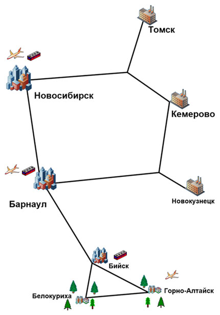 Как доехать до Белокурихи - схема